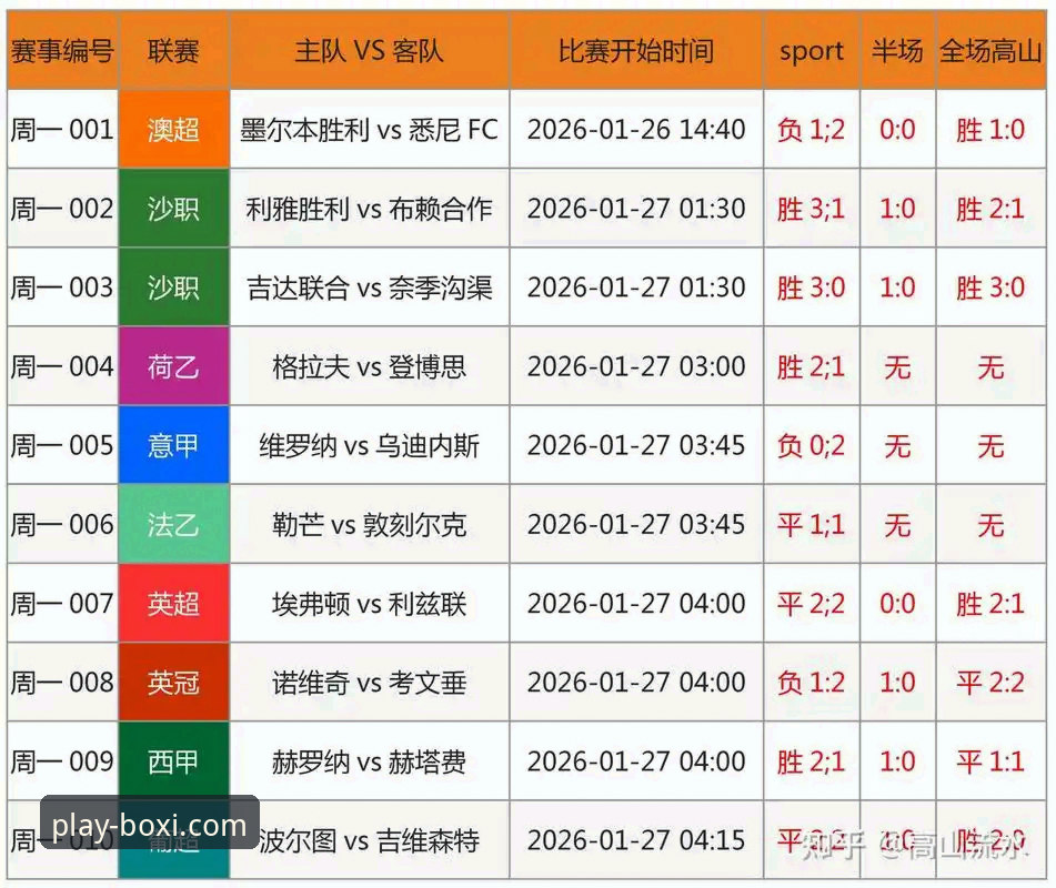 裁判风波深度解读教程：博喜体育用户如何多维度洞察意甲局势