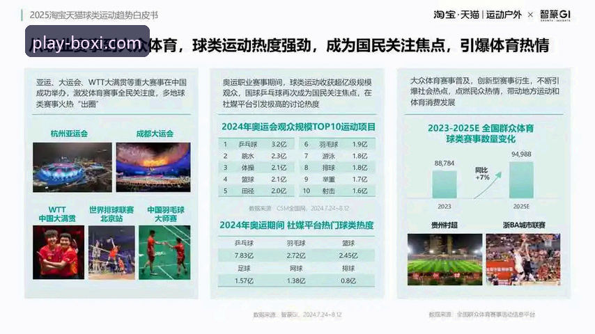 2024年体育资讯平台升级：博喜体育App的5个关键进化方向