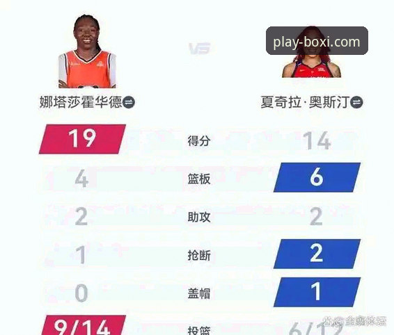 WCBA总决赛G1大胜背后：博喜体育平台深度评测四川女篮95-61碾压山西